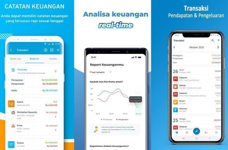 Manfaatkan Akun Bonanza Rupiah untuk Keuntungan Finansial Anda