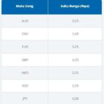 Akun Depo 10k BCA: Simpan Uang Anda dengan Mudah
