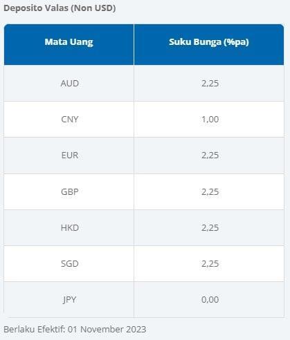 Akun Depo 10k BCA: Simpan Uang Anda dengan Mudah