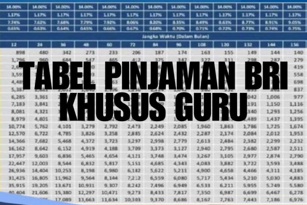 Daftar Habanero BRI: Info Lengkap dan Praktis