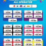 Jual Depo Pulsa Telkomsel Terbaik di Indonesia